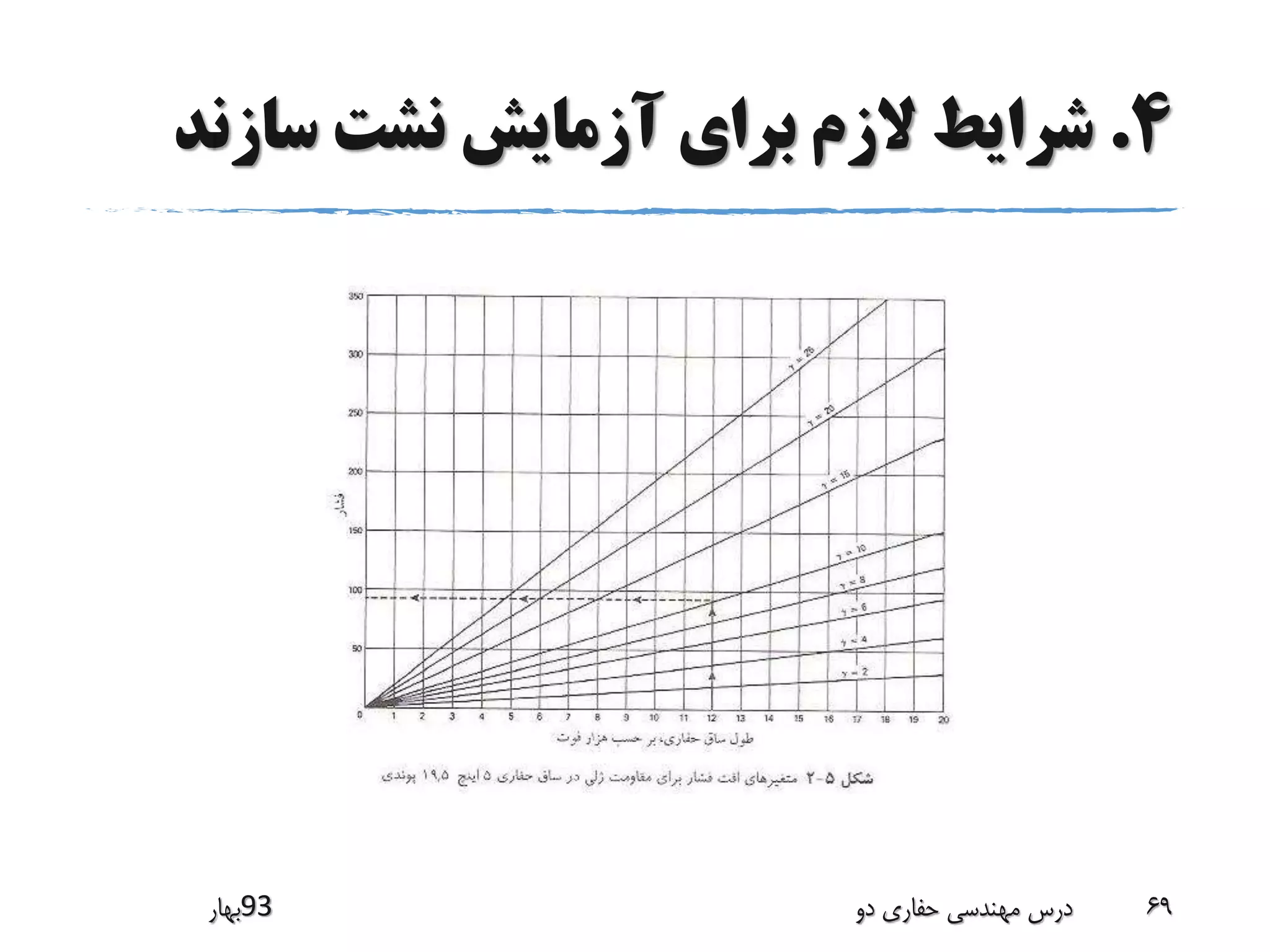 4.‫سازن‬ ‫نشت‬ ‫آزمایش‬ ‫برای‬ ‫الزم‬ ‫شرایط‬‫د‬
‫39بهار‬ ‫دو‬ ‫حفاری‬ ‫مهندسی‬ ‫درس‬ 69
 