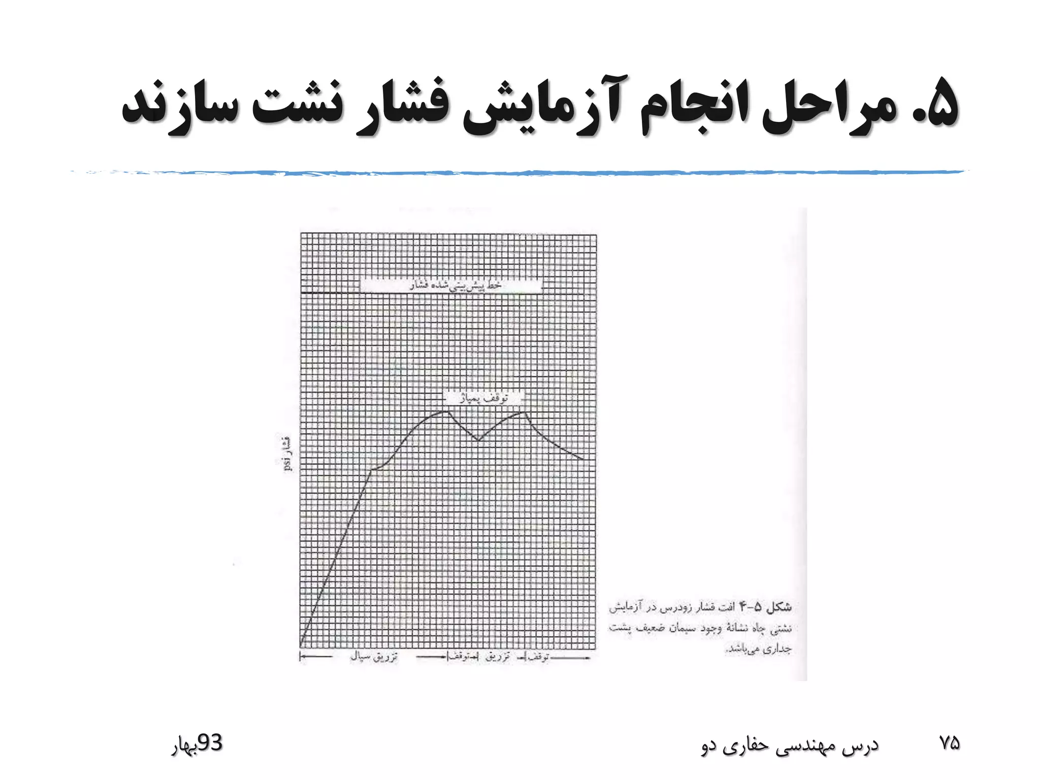 5.‫سازن‬ ‫نشت‬ ‫فشار‬ ‫آزمایش‬ ‫انجام‬ ‫مراحل‬‫د‬
‫39بهار‬ ‫دو‬ ‫حفاری‬ ‫مهندسی‬ ‫درس‬ 75
 
