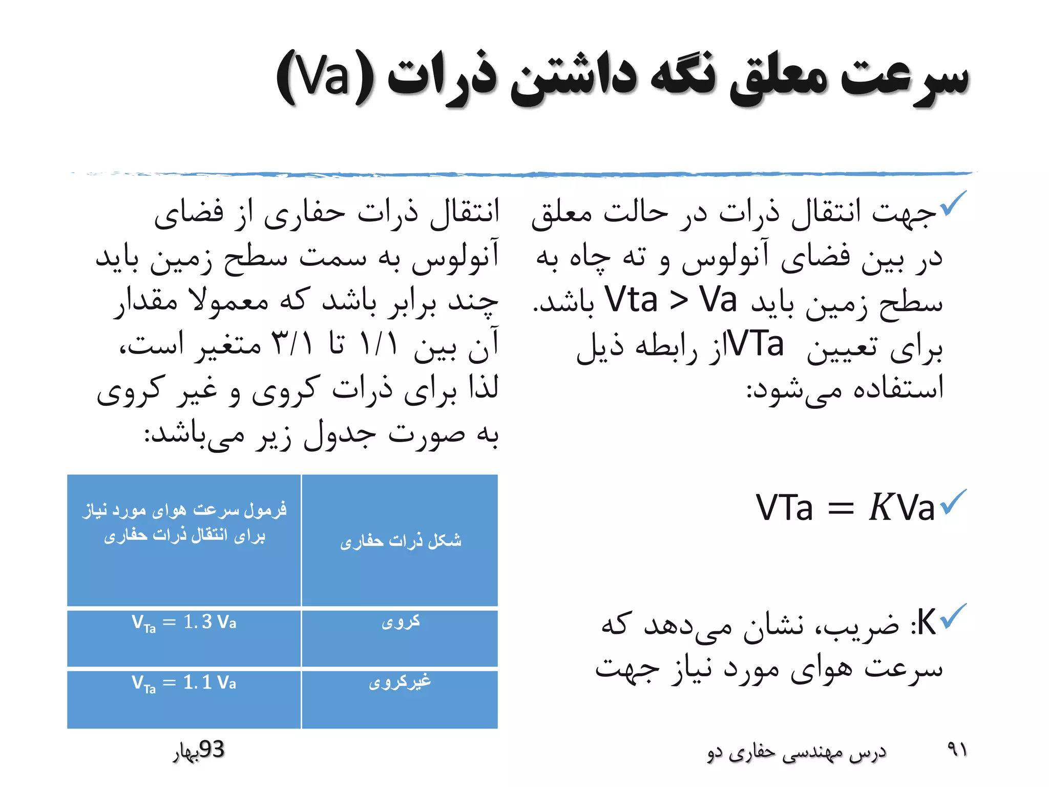 ‫ذرات‬ ‫داشتن‬ ‫نگه‬ ‫معلق‬ ‫سرعت‬(Va)
‫معلق‬ ‫حالت‬ ‫در‬ ‫ذرات‬ ‫انتقال‬ ‫جهت‬
‫فضای‬ ‫بین‬ ‫در‬‫آنولوس‬‫ب‬ ‫چاه‬ ‫ته‬ ‫و‬‫ه‬
‫باید‬ ‫زمین‬ ‫سطح‬Vta > Va‫باشد‬.
‫تعیین‬ ‫برای‬VTa‫رابطه‬ ‫از‬‫ذیل‬
‫می‬ ‫استفاده‬‫شود‬:
VTa = 𝐾Va
K:‫می‬ ‫نشان‬ ،‫ضریب‬‫دهد‬‫که‬
‫سرعت‬‫جهت‬ ‫نیاز‬ ‫مورد‬ ‫هوای‬
‫فضای‬ ‫از‬ ‫حفاری‬ ‫ذرات‬ ‫انتقال‬
‫آنولوس‬‫ب‬ ‫زمین‬ ‫سطح‬ ‫سمت‬ ‫به‬‫اید‬
‫چند‬‫باشد‬ ‫برابر‬‫مقد‬ ‫معموال‬ ‫که‬‫ار‬
‫بین‬ ‫آن‬1/1‫تا‬3/1‫متغیر‬،‫است‬
‫کروی‬ ‫غیر‬ ‫و‬ ‫کروی‬ ‫ذرات‬ ‫برای‬ ‫لذا‬
‫می‬ ‫زیر‬ ‫جدول‬ ‫صورت‬ ‫به‬‫باشد‬:
‫39بهار‬ ‫دو‬ ‫حفاری‬ ‫مهندسی‬ ‫درس‬ 91
‫حفاری‬ ‫ذرات‬ ‫شکل‬
‫فرمول‬‫نیاز‬ ‫مورد‬ ‫هوای‬ ‫سرعت‬
‫حفاری‬ ‫ذرات‬ ‫انتقال‬ ‫برای‬
‫کروی‬VTa = 1. 3 Va
‫غیرکروی‬VTa = 1. 1 Va
 