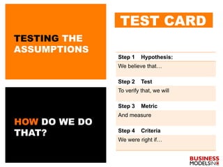 TESTING THE
ASSUMPTIONS
TEST CARD
Step 1 Hypothesis:
We believe that…
Step 2 Test
To verify that, we will
Step 3 Metric
And measure
Step 4 Criteria
We were right if…
HOW DO WE DO
THAT?
 