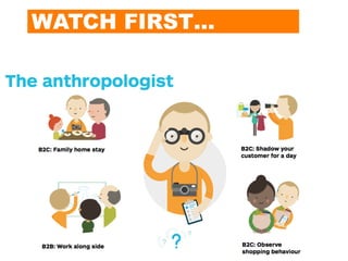 WATCH FIRST…
THEN ASK
 