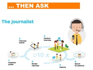 … THEN ASK
THEN ASK
 