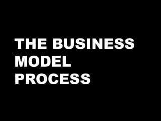 THE BUSINESS
MODEL
PROCESS
 