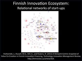  
	
  
	
  
	
  
	
  
	
  
	
  
	
  
	
  
	
  
	
  
	
  
	
  
	
  
	
  
	
  
	
  
	
  
	
  
	
  
	
  
	
  
Huhtamäki,	
  J.,	
  Russell,	
  M.G.,	
  S'll,	
  K.,	
  and	
  Rubens,	
  N.	
  (2011)	
  A	
  Network-­‐Centric	
  Snapshot	
  of	
  
Value	
  Co-­‐Crea'on	
  in	
  Finnish	
  Innova'on	
  Financing,	
  Technology	
  Innova.on	
  Management	
  Review,	
  
hhp://'mreview.ca/ar'cle/424.	
  
Finnish	
  Innova'on	
  Ecosystem:	
  
Rela'onal	
  networks	
  of	
  start-­‐ups	
  
Figure 4 Microscopic view of start-up companies
The aggregated network depicts an ecosystemic view of Finland (Figure 5) as it combines
the Finnish companies from the three separate datasets, and shows their direct
connections. Hence, for the first time, we can see in a single visualization the founders
and angels, executives and financing organizations, as well as companies from start-ups
to established enterprises. Overall, key actor of the ecosystem with the highest
 