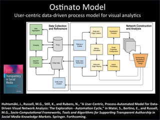  
	
  
	
  
	
  
	
  
	
  
	
  
	
  
	
  
	
  
	
  
	
  
	
  
	
  
	
  
	
  
	
  
	
  
	
  
	
  
	
  
Huhtamäki,	
  J.,	
  Russell,	
  M.G.,	
  SCll,	
  K.,	
  and	
  Rubens,	
  N.,	
  “A	
  User-­‐Centric,	
  Process-­‐Automated	
  Model	
  for	
  Data-­‐
Driven	
  Visual	
  Network	
  Analysis:	
  The	
  ExploraCon	
  -­‐	
  AutomaCon	
  Cycle,”	
  in	
  Matei,	
  S.,	
  BerCno,	
  E.,	
  and	
  Russell,	
  
M.G.,	
  Socio-­‐Computa,onal	
  Frameworks,	
  Tools	
  and	
  Algorithms	
  for	
  Suppor,ng	
  Transparent	
  Authorship	
  in	
  
Social	
  Media	
  Knowledge	
  Markets.	
  Springer.	
  Forthcoming.	
  
Os'nato	
  Model	
  
User-­‐centric	
  data-­‐driven	
  process	
  model	
  for	
  visual	
  analy'cs	
  
 