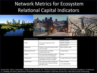  Network	
  Metrics	
  for	
  Ecosystem	
  
Rela'onal	
  Capital	
  Indicators	
  	
  
Russell,	
  M.G.,	
  S'll,	
  K.,	
  Huhtamäki,	
  J.,	
  Rubens,	
  N.,	
  and	
  Basole,	
  R.C.	
  “Rela'onal	
  Capital	
  for	
  Shared	
  Vision	
  in	
  Innova'on	
  Ecosystems,”	
  in	
  Gebhardt,	
  
C.,	
  and	
  Meig,	
  H.A.	
  (Eds.),	
  Special	
  Issue:	
  The	
  Spa'al	
  Dimension	
  of	
  Innova'on:	
  Triple	
  Helix	
  and	
  the	
  City,	
  Triple	
  Helix	
  Journal,	
  Forthcoming.	
  	
  
 