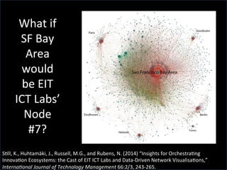  
	
  
	
  
	
  
	
  
	
  
	
  
	
  
	
  
	
  
	
  
	
  
	
  
	
  
	
  
	
  
	
  
	
  
	
  
	
  
	
  
	
  
S'll,	
  K.,	
  Huhtamäki,	
  J.,	
  Russell,	
  M.G.,	
  and	
  Rubens,	
  N.	
  (2014)	
  “Insights	
  for	
  Orchestra'ng	
  
Innova'on	
  Ecosystems:	
  the	
  Cast	
  of	
  EIT	
  ICT	
  Labs	
  and	
  Data-­‐Driven	
  Network	
  Visualisa'ons,”	
  
Interna.onal	
  Journal	
  of	
  Technology	
  Management	
  66:2/3,	
  243-­‐265.	
  
What	
  if	
  
SF	
  Bay	
  
Area	
  
would	
  
be	
  EIT	
  
ICT	
  Labs’	
  
Node	
  
#7?	
  
 