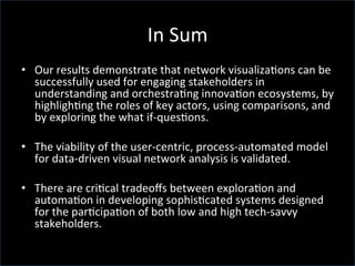In	
  Sum	
  
•  Our	
  results	
  demonstrate	
  that	
  network	
  visualiza'ons	
  can	
  be	
  
successfully	
  used	
  for	
  engaging	
  stakeholders	
  in	
  
understanding	
  and	
  orchestra'ng	
  innova'on	
  ecosystems,	
  by	
  
highligh'ng	
  the	
  roles	
  of	
  key	
  actors,	
  using	
  comparisons,	
  and	
  
by	
  exploring	
  the	
  what	
  if-­‐ques'ons.	
  	
  
	
  	
  
•  The	
  viability	
  of	
  the	
  user-­‐centric,	
  process-­‐automated	
  model	
  
for	
  data-­‐driven	
  visual	
  network	
  analysis	
  is	
  validated.	
  	
  
•  There	
  are	
  cri'cal	
  tradeoﬀs	
  between	
  explora'on	
  and	
  
automa'on	
  in	
  developing	
  sophis'cated	
  systems	
  designed	
  
for	
  the	
  par'cipa'on	
  of	
  both	
  low	
  and	
  high	
  tech-­‐savvy	
  
stakeholders.	
  	
  
 