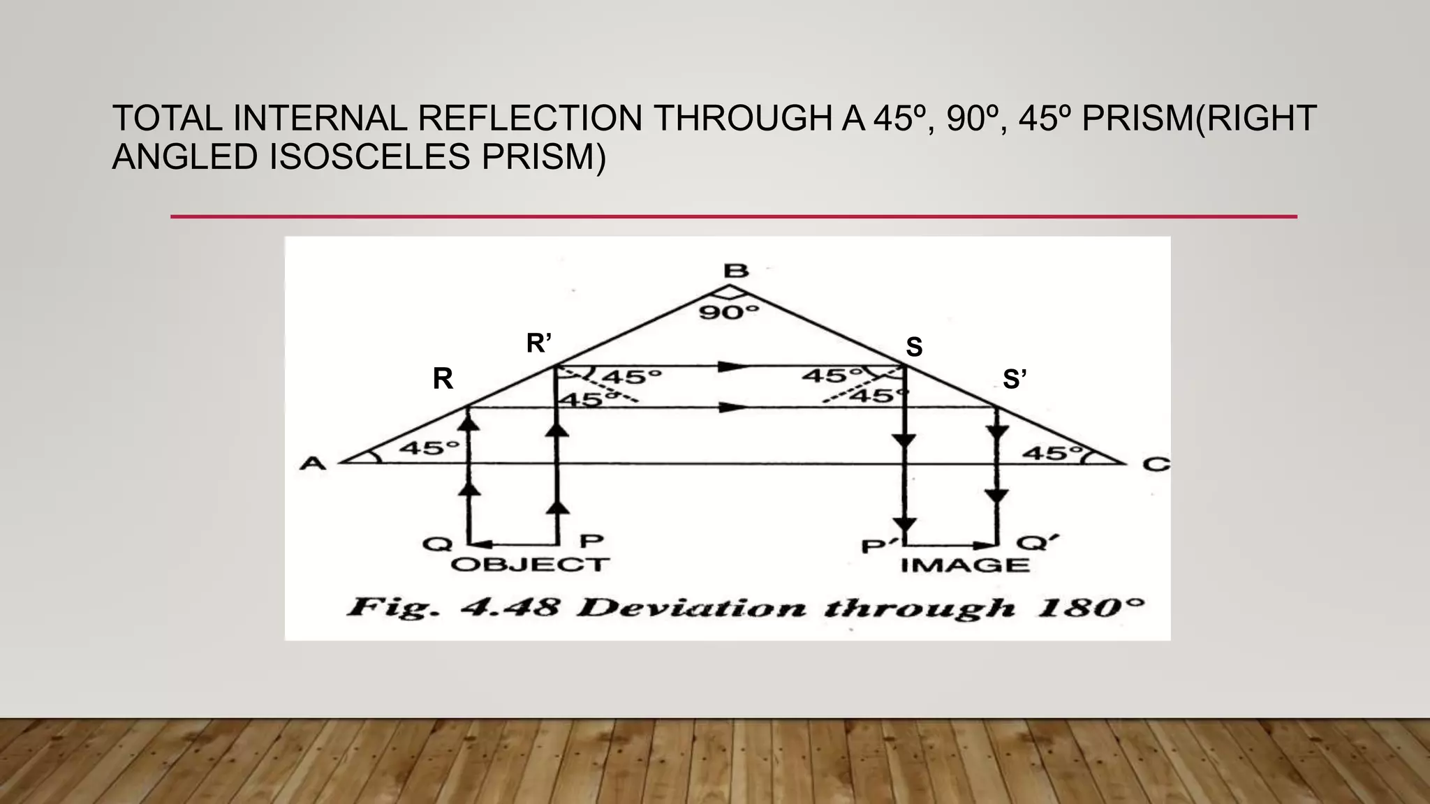 TOTAL INTERNAL REFLECTION THROUGH A 45º, 90º, 45º PRISM(RIGHT
ANGLED ISOSCELES PRISM)
R
R’ S
S’
 