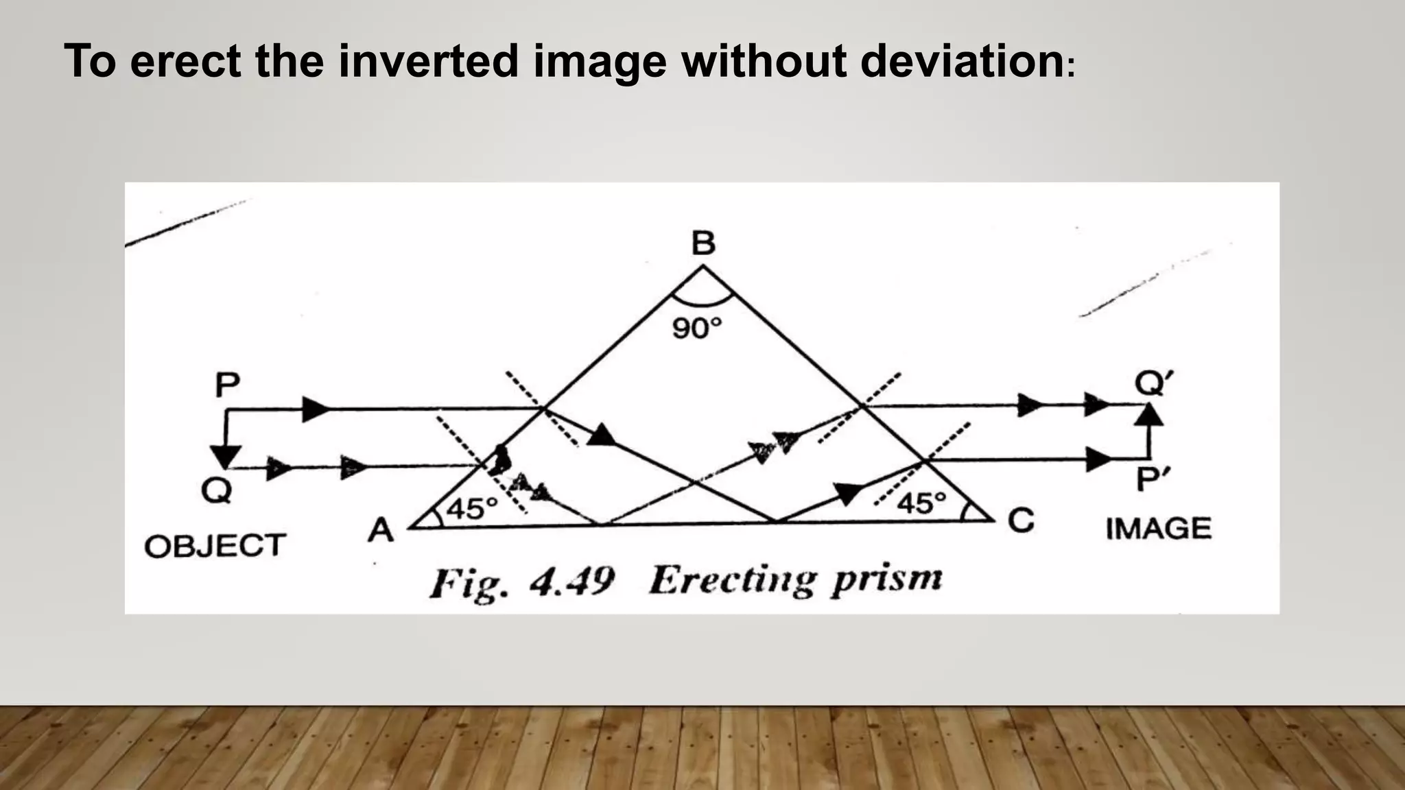 To erect the inverted image without deviation:
 