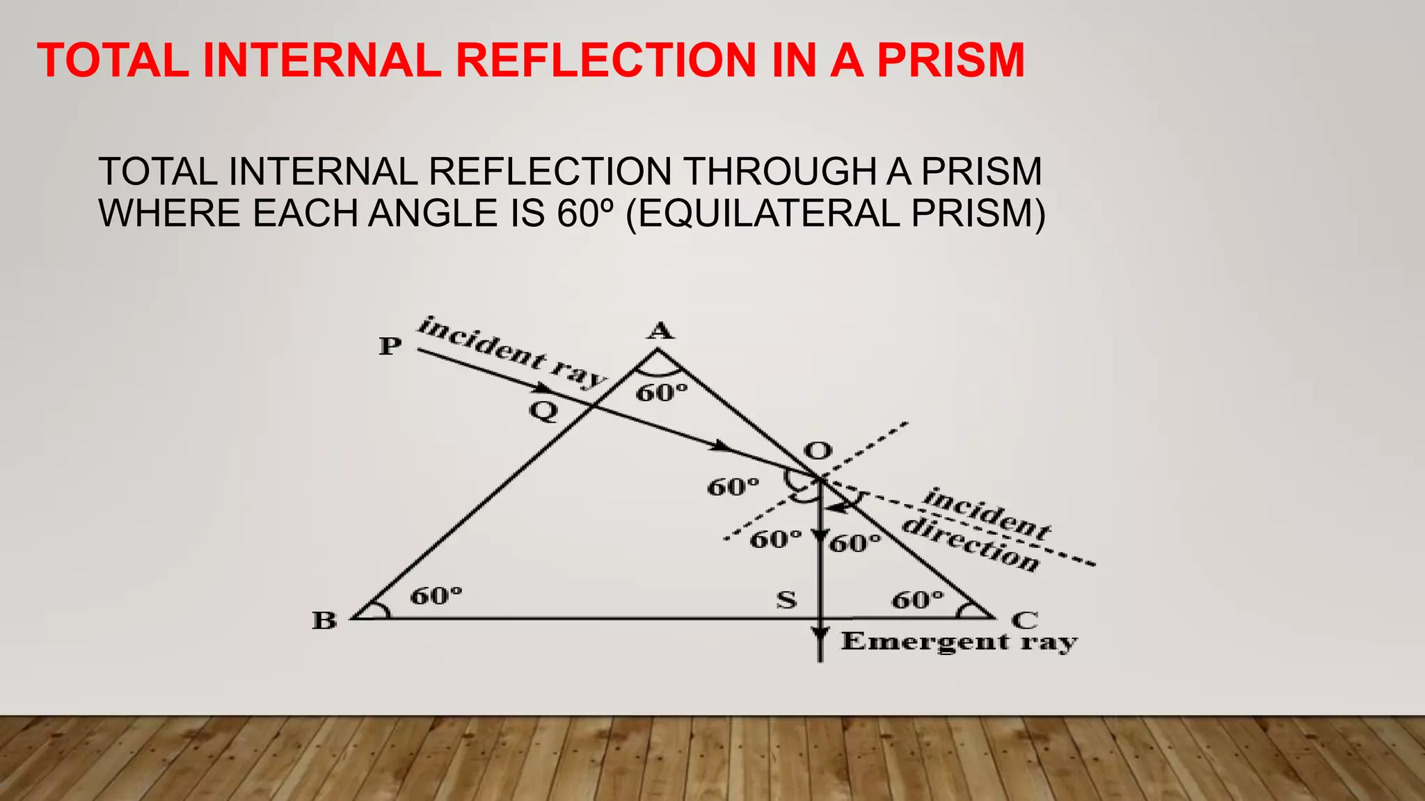 TOTAL INTERNAL REFLECTION THROUGH A PRISM
WHERE EACH ANGLE IS 60º (EQUILATERAL PRISM)
TOTAL INTERNAL REFLECTION IN A PRISM
 