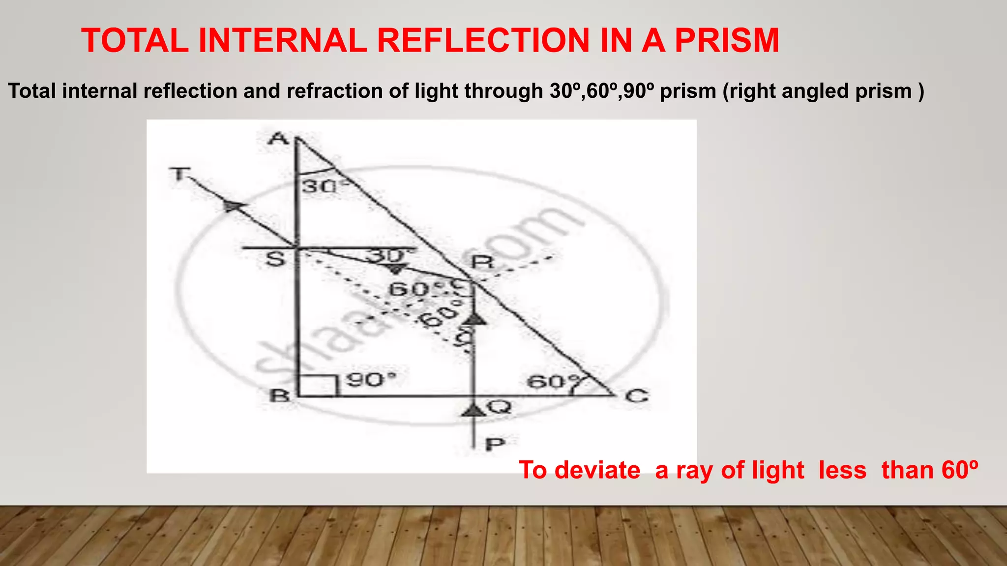 Total internal reflection and refraction of light through 30º,60º,90º prism (right angled prism )
TOTAL INTERNAL REFLECTION IN A PRISM
To deviate a ray of light less than 60º
 