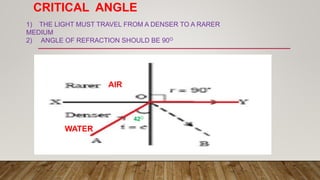 CRITICAL ANGLE
1) THE LIGHT MUST TRAVEL FROM A DENSER TO A RARER
MEDIUM
2) ANGLE OF REFRACTION SHOULD BE 90O
WATER
AIR
42O
 