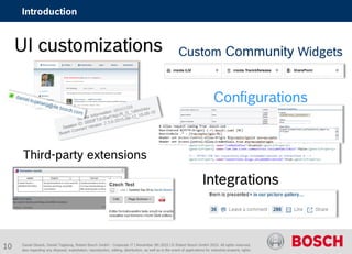 Daniel Glueck, Daniel Togelang, Robert Bosch GmbH - Corporate IT | November 5th 2015 | © Robert Bosch GmbH 2015. All rights reserved,
also regarding any disposal, exploitation, reproduction, editing, distribution, as well as in the event of applications for industrial property rights.
Introduction
Custom Community WidgetsUI customizations
Third-party extensions
Integrations
Configurations
10
 