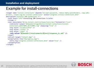 Daniel Glueck, Daniel Togelang, Robert Bosch GmbH - Corporate IT | November 5th 2015 | © Robert Bosch GmbH 2015. All rights reserved,
also regarding any disposal, exploitation, reproduction, editing, distribution, as well as in the event of applications for industrial property rights.
Installation and deployment
Example for install-connections
<target name="install-connections" depends="encrypt-passwords, remove-empty-placeholders, copy-jdbc-
drivers, create-log-dir-install-connections" unless="progress.install-connections.done"
description="Installs IBM Connections 5">
<echo level="info">Installing IBM Connections 5</echo>
<tstamp />
<exec executable="${iim_install_root}/eclipse/tools/imcl"failonerror="true">
<redirector output="${basedir}/logs/${env}/install-connections/install-
connections_${DSTAMP}_${TSTAMP}.log" alwayslog="true" />
<arg value="-acceptLicense" />
<arg value="-silent" />
<arg value="-input" />
<arg value="${basedir}/environments/${env}/response_ic.xml" />
</exec>
<antcall target="restart-dmgr" />
<propertyfile file="${progress_log}">
<entry key="progress.install-connections.done" value="true" />
</propertyfile>
</target>
15
 