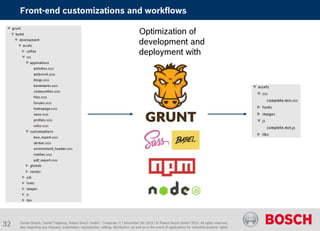 Daniel Glueck, Daniel Togelang, Robert Bosch GmbH - Corporate IT | November 5th 2015 | © Robert Bosch GmbH 2015. All rights reserved,
also regarding any disposal, exploitation, reproduction, editing, distribution, as well as in the event of applications for industrial property rights.
Front-end customizations and workflows
Optimization of
development and
deployment with
32
 