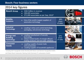 Bosch: Four business sectors
2014 key figures
 One of the world’s largest suppliers of
automotive technology
Industrial
Technology
Energy and
Building
Technology
Bosch Group  €48.9 billion in revenue
 290,000 associates
 371,000 associates as per Sep, 2015*
Mobility
Solutions
 Leading in drive and control technology,
packaging, and process technology
 Leading manufacturer of security
technology
 Global market leader of energie-efficent
heating products and hot-water solutions
Daniel Glueck, Daniel Togelang, Robert Bosch GmbH - Corporate IT | November 5th 2015 | © Robert Bosch GmbH 2015. All rights reserved,
also regarding any disposal, exploitation, reproduction, editing, distribution, as well as in the event of applications for industrial property rights.
Consumer
Goods
 Leading supplier of power tools
and accessories
 Leading supplier of household appliances
68%
share
of sales
*including BSH Hausgeräte GmbH (formerly BSH Bosch und Siemens Hausgeräte GmbH)
and Robert Bosch Automotive Steering GmbH (formerly ZF Lenksysteme GmbH).
32%
share
of sales
5
 
