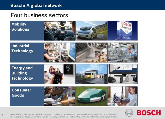 Bosch Connect Under The Hood