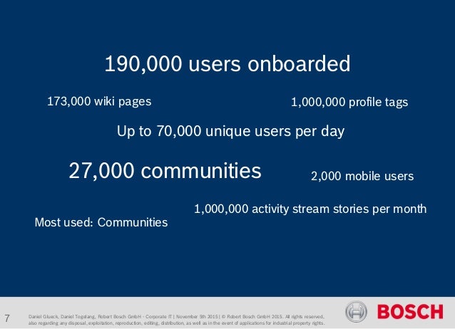 Bosch Connect Under The Hood