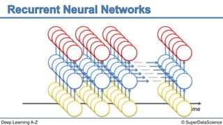 Deep Learning A-Z™: Recurrent Neural Networks (RNN) - The Idea Behind ...
