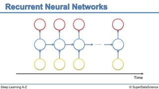 Deep Learning A-Z™: Recurrent Neural Networks (RNN) - The Idea Behind ...