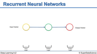 Deep Learning A-Z™: Recurrent Neural Networks (RNN) - The Idea Behind ...