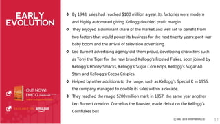  By 1948, sales had reached $100 million a year. Its factories were modern 
and highly automated giving Kellogg doubled profit margin. 
 They enjoyed a dominant share of the market and well set to benefit from 
two factors that would power its business for the next twenty years: post-war 
baby boom and the arrival of television advertising. 
 Leo Burnett advertising agency did them proud, developing characters such 
as Tony the Tiger for the new brand Kellogg’s Frosted Flakes, soon joined by 
Kellogg’s Honey Smacks, Kellogg’s Sugar Corn Pops, Kellogg’s Sugar All- 
Stars and Kellogg’s Cocoa Crispies. 
 Helped by other additions to the range, such as Kellogg’s Special K in 1955, 
the company managed to double its sales within a decade. 
 They reached the magic $200 million mark in 1957, the same year another 
Leo Burnett creation, Cornelius the Rooster, made debut on the Kellogg’s 
Cornflakes box 
12 
 