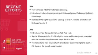 2004 
 They ventured into the fruit snacks category. 
 Introduced reduced-sugar versions of Kellogg’s Frosted Flakes and Kellogg’s 
Froot Loops 
 Rolled out the highly successful ‘Lose up to 6 lb in 2 weeks’ promotion on 
Kellogg’s Special K 
2005 
 Introduced new flavour, Cinnamon Roll Pop-Tarts 
 Special K bars posted a double-digit increase and the range was extended 
with the introduction of Oatmeal Raisin All-Bran Bars. 
 The natural and now organic Kashi brand grew by double digits to reach a 
2% share of the overall cereal market 
20 
 