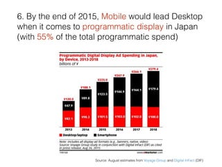 8 key facts about japan digital marketing landscape