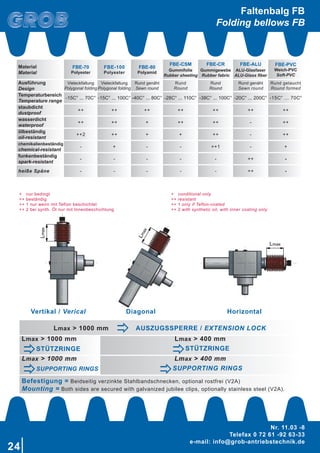 24
Nr. 11.03 -8
Telefax 0 72 61 -92 63-33
e-mail: info@grob-antriebstechnik.de
Lmax
Lmax
Lmax
+ nur bedingt
++ beständig
++ 1 nur wenn mit Teflon beschichtet
++ 2 bei synth. Öl nur mit Innenbeschichtung
+ conditional only
++ resistant
++ 1 only if Teflon-coated
++ 2 with synthetic oil, with inner coating only
Lmax > 1000 mm AUSZUGSSPERRE / EXTENSION LOCK
Lmax > 1000 mm
STÜTZRINGE
Lmax > 400 mm
STÜTZRINGE
Lmax > 1000 mm
SUPPORTING RINGS
Lmax > 400 mm
SUPPORTING RINGS
Befestigung = Beidseitig verzinkte Stahlbandschnecken, optional rostfrei (V2A)
Mounting = Both sides are secured with galvanized jubilee clips, optionally stainless steel (V2A).
Material
Material
FBE-70
Polyester
FBE-100
Polyester
FBE-80
Polyamid
FBE-CSM
Gummifolie
Rubber sheeting
FBE-CR
Gummigewebe
Rubber fabric
FBE-ALU
ALU-Glasfaser
ALU-Glass ﬁber
FBE-PVC
Weich-PVC
Soft-PVC
Ausführung
Design
Vieleckfaltung
Polygonal folding
Vieleckfaltung
Polygonal folding
Rund genäht
Sewn round
Rund
Round
Rund
Round
Rund genäht
Sewn round
Rund getaucht
Round formed
Temperaturbereich
Temperature range
-15C° ... 70C° -15C° ... 100C° -40C° ... 80C° -28C° ... 110C° -38C° ... 100C° -20C° ... 200C° -15C° ... 70C°
staubdicht
dustproof
++ ++ ++ ++ ++ ++ ++
wasserdicht
waterproof
++ ++ + ++ ++ - ++
ölbeständig
oil-resistant
++2 ++ + + ++ - ++
chemikalienbeständig
chemical-resistant
- + - - ++1 - +
funkenbeständig
spark-resistant
- - - - - ++ -
heiße Späne - - - - - ++ -
Faltenbalg FB
Folding bellows FB
Diagonal HorizontalVertikal / Verical
 