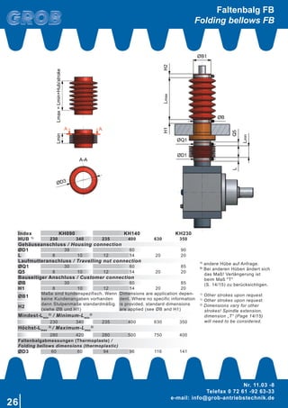 26
Nr. 11.03 -8
Telefax 0 72 61 -92 63-33
e-mail: info@grob-antriebstechnik.de
A-A
A A
Lmax=Lmin+Hub/strokeLmin
ØD3
ØB1
ØB
H1LmaxH2
ØQ1
Q5
Lmin
L
ØD1
Faltenbalg FB
Folding bellows FB
Index KH090 KH140 KH230
HUB 1)
230 340 235 400 630 350
Gehäuseanschluss / Housing connection
ØD1 39 60 90
L 8 10 12 14 20 20
Laufmutteranschluss / Travelling nut connection
ØQ1 30 60 85
Q5 8 10 12 14 20 20
Bauseitiger Anschluss / Customer connection
ØB 30 60 85
H1 8 10 12 14 20 20
ØB1
Maße sind kundenspezifisch. Wenn
keine Kundenangaben vorhanden
dann Stulpenmaße standardmäßig
(siehe ØB und H1)
Dimensions are application depen-
dent. Where no specific information
is provided, standard dimensions
are applied (see ØB and H1)
H2
Mindest-Lmin
2)
/ Minimum-Lmin
2)
230 340 235 400 630 350
Höchst-Lmax
2)
/ Maximum-Lmax
2)
280 420 280 500 750 400
Faltenbalgabmessungen (Thermoplaste) /
Folding bellows dimensions (thermoplastic)
ØD3 60 80 94 96 116 141
1)
andere Hübe auf Anfrage.
2)
Bei anderen Hüben ändert sich	
das Maß! Verlängerung ist 	
beim Maß "T"
(S. 14/15) zu berücksichtigen.
1)
Other strokes upon request.
1)
Other strokes upon request.
2)
Dimensions vary for other 	
strokes! Spindle extension, 	
dimension „T“ (Page 14/15) 	
will need to be considered.
 