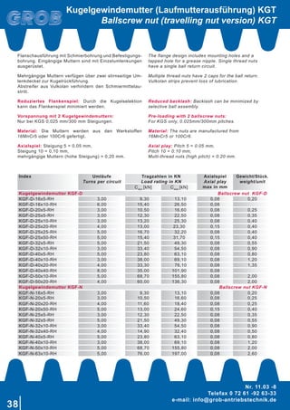 38
Nr. 11.03 -8
Telefax 0 72 61 -92 63-33
e-mail: info@grob-antriebstechnik.de
Kugelgewindemutter (Laufmutterausführung) KGT
Ballscrew nut (travelling nut version) KGT
Flanschausführung mit Schmierbohrung und Befestigungs-
bohrung. Eingängige Muttern sind mit Einzelumlenkungen
ausgerüstet.
Mehrgängige Muttern verfügen über zwei stirnseitige Um-
lenkdeckel zur Kugelrückführung.
Abstreifer aus Vulkolan verhindern den Schmiermittelau-
stritt.
Reduziertes Flankenspiel: Durch die Kugelselektion
kann das Flankenspiel minimiert werden.
Vorspannung mit 2 Kugelgewindemuttern:
Nur bei KGS 0,025 mm/300 mm Steigungen.
Material: Die Muttern werden aus den Werkstoffen
16MnCr5 oder 100Cr6 gefertigt.
Axialspiel: Steigung 5 = 0,05 mm,
Steigung 10 = 0,10 mm,
mehrgängige Muttern (hohe Steigung) = 0,20 mm.
The flange design includes mounting holes and a
tapped hole for a grease nipple. Single thread nuts
have a single ball return circuit.
Multiple thread nuts have 2 caps for the ball return.
Vulkolan strips prevent loss of lubrication.
Reduced backlash: Backlash can be minimized by
selective ball assembly.
Pre-loading with 2 ballscrew nuts:
For KGS only, 0.025mm/300mm pitches.
Material: The nuts are manufactured from
16MnCr5 or 100Cr6.
Axial play: Pitch 5 = 0.05 mm,
Pitch 10 = 0.10 mm,
Multi-thread nuts (high pitch) = 0.20 mm.
Index Umläufe
Turns per circuit
Tragzahlen in KN
Load rating in KN
Axialspiel
Axial play
max in mm
Gewicht/Stück.
weight/unit
Cdyn
[kN] Cstat
[kN]
Kugelgewindemutter KGF-D Ballscrew nut KGF-D
KGF-D-16x5-RH 3,00   9,30   13,10 0,08 0,20
KGF-D-16x10-RH 6,00 15,40   26,50 0,08
KGF-D-20x5-RH 3,00 10,50   16,60 0,08 0,25
KGF-D-25x5-RH 3,00 12,30   22,50 0,08 0,35
KGF-D-25x10-RH 3,00 13,20   25,30 0,08 0,40
KGF-D-25x20-RH 4,00 13,00 23,30 0,15 0,40
KGF-D-25x25-RH 5,00 16,70   32,20 0,08 0,40
KGF-D-25x50-RH 5,00 15,40 31,70 0,15 0,40
KGF-D-32x5-RH 5,00 21,50   49,30 0,08 0,55
KGF-D-32x10-RH 3,00 33,40   54,50 0,08 0,90
KGF-D-40x5-RH 5,00 23,80   63,10 0,08 0,80
KGF-D-40x10-RH 3,00 38,00   69,10 0,08 1,20
KGF-D-40x20-RH 4,00 33,30 76,10 0,08 1,35
KGF-D-40x40-RH 8,00 35,00 101,90 0,08
KGF-D-50x10-RH 5,00 68,70 155,80 0,08 2,00
KGF-D-50x20-RH 4,00 60,00 136,30 0,08 2,00
Kugelgewindemutter KGF-N Ballscrew nut KGF-N
KGF-N-16x5-RH 3,00   9,30   13,10 0,08 0,20
KGF-N-20x5-RH 3,00 10,50   16,60 0,08 0,25
KGF-N-20x20-RH 4,00 11,60   18,40 0,08 0,25
KGF-N-20x50-RH 5,00 13,00   24,60 0,15 0,40
KGF-N-25x5-RH 3,00 12,30   22,50 0,08 0,35
KGF-N-32x5-RH 5,00 21,50   49,30 0,08 0,55
KGF-N-32x10-RH 3,00 33,40   54,50 0,08 0,90
KGF-N-32x40-RH 4,00 14,90   32,40 0,08 0,50
KGF-N-40x5-RH 5,00 23,80   63,10 0,08 0,80
KGF-N-40x10-RH 3,00 38,00   69,10 0,08 1,20
KGF-N-50x10-RH 5,00 68,70 155,80 0,08 2,00
KGF-N-63x10-RH 5,00 76,00 197,00 0,08 2,60
 