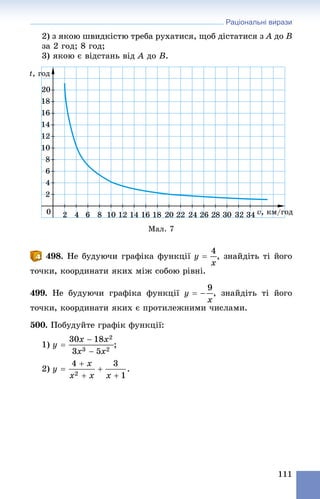 Раціональні вирази
111
2) ç ÿêîþ øâèäêіñòþ òðåáà ðóõàòèñÿ, ùîá äіñòàòèñÿ ç A äî B
çà 2 ãîä; 8 ãîä;
3) ÿêîþ є âіäñòàíü âіä A äî B.
Ìàë. 7
498. Íå áóäóþ÷è ãðàôіêà ôóíêöії , çíàéäіòü òі éîãî
òî÷êè, êîîðäèíàòè ÿêèõ ìіæ ñîáîþ ðіâíі.
499. Íå áóäóþ÷è ãðàôіêà ôóíêöії , çíàéäіòü òі éîãî
òî÷êè, êîîðäèíàòè ÿêèõ є ïðîòèëåæíèìè ÷èñëàìè.
500. Ïîáóäóéòå ãðàôіê ôóíêöії:
1) ;
2)
 