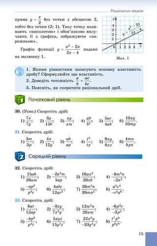 Раціональні вирази
15
ïðÿìà áåç òî÷êè ç àáñöèñîþ 2,
òîáòî áåç òî÷êè (2; 1). Òàêó òî÷êó íàçè-
âàþòü «âèêîëîòîþ» і îáîâ’ÿçêîâî âèëó-
÷àþòü її ç ãðàôіêà, çîáðàæóþ÷è «ïî-
ðîæíüîþ».
Ãðàôіê ôóíêöії ïîäàíî
íà ìàëþíêó 1.
Початковий рівень
30. (Óñíî.) Ñêîðîòіòü äðіá:
1) ; 2) ; 3) ; 4) ; 5) ; 6) .
31. Ñêîðîòіòü äðіá:
1) ; 2) ; 3) ; 4) ; 5) ; 6) .
Середній рівень
32. Ñêîðîòіòü äðіá:
1) ; 2) ; 3) ; 4) ;
5) ; 6) ; 7) ; 8) .
33. Ñêîðîòіòü äðіá:
1) ; 2) ; 3) ; 4) ;
5) ; 6) ; 7) ; 8) .
Ìàë. 1
1. ßêèìè ðіâíîñòÿìè çàïèñóþòü îñíîâíó âëàñòèâіñòü
äðîáó? Ñôîðìóëþéòå öþ âëàñòèâіñòü.
2. Äîâåäіòü òîòîæíіñòü .
3. Ïîÿñíіòü, ÿê ñêîðîòèòè ðàöіîíàëüíèé äðіá.
 