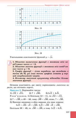 Квадратні корені. Дійсні числа
157
Ìàë. 15
Ìàë. 16
Óçàãàëüíèìî âëàñòèâîñòі ôóíêöії .
Îñòàííÿ âëàñòèâіñòü äàє çìîãó ïîðіâíþâàòè çíà÷åííÿ âè-
ðàçіâ, ùî ìіñòÿòü êîðåíі.
Ïðèêëàä 2. Ïîðіâíÿéòå ÷èñëà:
1) і ; 2) 7 і ; 3) і .
Ð î ç â ’ ÿ ç à í í ÿ. 1) Îñêіëüêè 12 > 11, òî .
2) , à 49 < 50, òîìó , îòæå, .
3) Âíåñåìî ìíîæíèê â îáîõ âèðàçàõ ïіä çíàê êîðåíÿ:
; .
Îñêіëüêè 50 > 48, òî , à òîìó .
1. Îáëàñòþ âèçíà÷åííÿ ôóíêöії є ìíîæèíà âñіõ íå-
âіä’єìíèõ ÷èñåë: x I 0.
2. Îáëàñòþ çíà÷åíü ôóíêöії є ìíîæèíà âñіõ íåâіä’єì-
íèõ ÷èñåë: y I 0.
3. Ãðàôіê ôóíêöії – ãіëêà ïàðàáîëè, ùî âèõîäèòü ç
òî÷êè (0; 0), óñі іíøі òî÷êè ãðàôіêà ëåæàòü ó ïåð-
øіé êîîðäèíàòíіé ÷âåðòі.
4. Áіëüøîìó çíà÷åííþ àðãóìåíòó âіäïîâіäàє áіëüøå
çíà÷åííÿ ôóíêöії.
 