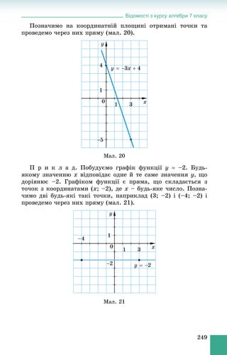 Відомості з курсу алгебри 7 класу
249
Ïîçíà÷èìî íà êîîðäèíàòíіé ïëîùèíі îòðèìàíі òî÷êè òà
ïðîâåäåìî ÷åðåç íèõ ïðÿìó (ìàë. 20).
Ìàë. 20
Ï ð è ê ë à ä. Ïîáóäóєìî ãðàôіê ôóíêöії y  –2. Áóäü-
ÿêîìó çíà÷åííþ x âіäïîâіäàє îäíå é òå ñàìå çíà÷åííÿ y, ùî
äîðіâíþє –2. Ãðàôіêîì ôóíêöії є ïðÿìà, ùî ñêëàäàєòüñÿ ç
òî÷îê ç êîîðäèíàòàìè (x; –2), äå x – áóäü-ÿêå ÷èñëî. Ïîçíà-
÷èìî äâі áóäü-ÿêі òàêі òî÷êè, íàïðèêëàä (3; –2) і (–4; –2) і
ïðîâåäåìî ÷åðåç íèõ ïðÿìó (ìàë. 21).
Ìàë. 21
 