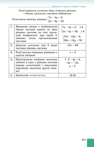 Відомості з курсу алгебри 7 класу
251
Ðîçâ’ÿçóâàííÿ ñèñòåìè äâîõ ëіíіéíèõ ðіâíÿíü
ç äâîìà çìіííèìè ñïîñîáîì äîäàâàííÿ
Ðîçâ’ÿçàòè ñèñòåìó ðіâíÿíü
1. Ìíîæèìî (ÿêùî є íåîáõіäíіñòü)
îáèäâі ÷àñòèíè îäíîãî ÷è îáîõ
ðіâíÿíü ñèñòåìè íà òàêі ÷èñëà,
ùîá êîåôіöієíòè ïðè îäíіé çі
çìіííèõ ñòàëè ïðîòèëåæíèìè
÷èñëàìè
2. Äîäàєìî ïî÷ëåííî ëіâі é ïðàâі
÷àñòèíè ðіâíÿíü ñèñòåìè
3. Ðîçâ’ÿçóєìî îòðèìàíå ðіâíÿííÿ ç
îäíієþ çìіííîþ
4. Ïіäñòàâëÿєìî çíàéäåíå çíà÷åííÿ
çìіííîї â îäíå ç ðіâíÿíü ñèñòåìè
(êðàùå ïî÷àòêîâîї) і çíàõîäèìî
âіäïîâіäíå çíà÷åííÿ äðóãîї çìіí-
íîї
5. Çàïèñóєìî â і ä ï î â і ä ü
 