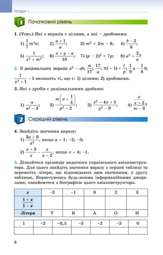 РОЗДІЛ 1
8
Початковий рівень
1. (Óñíî.) ßêі ç âèðàçіâ є öіëèìè, à ÿêі – äðîáîâèìè:
1) ; 2) ; 3) m2 + 2m – 8; 4) ;
5) ; 6) ; 7) (p(( – 2)2 + 7p7 ; 8) ?
2. Ç ðàöіîíàëüíèõ âèðàçіâ a3 – ab; ; ; ; ;
âèïèøіòü òі, ùî є: 1) öіëèìè; 2) äðîáîâèìè.
3. ßêі ç äðîáіâ є ðàöіîíàëüíèìè äðîáàìè:
1) ; 2) ; 3) ; 4) ?
Середній рівень
4. Çíàéäіòü çíà÷åííÿ âèðàçó:
1) , ÿêùî a  1; –2; –3;
2) , ÿêùî x  4; –1.
5. Äіçíàéòåñÿ ïðіçâèùå âèäàòíîãî óêðàїíñüêîãî àâіàêîíñòðóê-
òîðà. Äëÿ öüîãî çíàéäіòü çíà÷åííÿ âèðàçó ç ïåðøîї òàáëèöі òà
ïåðåíåñіòü ëіòåðè, ùî âіäïîâіäàþòü öèì çíà÷åííÿì, ó äðóãó
òàáëèöþ. Êîðèñòóþ÷èñü áóäü-ÿêèìè іíôîðìàöіéíèìè äæåðå-
ëàìè, îçíàéîìòåñÿ ç áіîãðàôієþ öüîãî àâіàêîíñòðóêòîðà.
x –3 –1 0 2 3
Ëіòåðè Ò Â À Î Í
1 –2 –0,5 –3 –2 –3 0
 