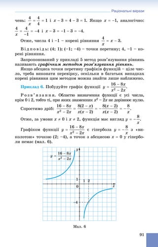 Раціональні вирази
91
÷åíü: і . ßêùî , àíàëîãі÷íî:
і .
Îòæå, ÷èñëà 4 і –1 – êîðåíі ðіâíÿííÿ .
Â і ä ï î â і ä ü: (4; 1); (–1; –4) – òî÷êè ïåðåòèíó; 4, –1 – êî-
ðåíі ðіâíÿííÿ.
Çàïðîïîíîâàíèé ó ïðèêëàäі 5 ìåòîä ðîçâ’ÿçóâàííÿ ðіâíÿíü
íàçèâàþòü ãðàôі÷íèì ìåòîäîì ðîçâ’ÿçóâàííÿ ðіâíÿíü.
ßêùî àáñöèñà òî÷êè ïåðåòèíó ãðàôіêіâ ôóíêöіé – öіëå ÷èñ-
ëî, òðåáà âèêîíàòè ïåðåâіðêó, îñêіëüêè â áàãàòüîõ âèïàäêàõ
êîðåíі ðіâíÿííÿ öèì ìåòîäîì ìîæíà çíàéòè ëèøå íàáëèæåíî.
Ïðèêëàä 6. Ïîáóäóéòå ãðàôіê ôóíêöії .
Ð î ç â ’ ÿ ç à í í ÿ. Îáëàñòþ âèçíà÷åííÿ ôóíêöії є óñі ÷èñëà,
êðіì 0 і 2, òîáòî òі, ïðè ÿêèõ çíàìåííèê x2 – 2x íå äîðіâíþє íóëþ.x
Ñïðîñòèìî äðіá: .
Îòæå, çà óìîâè x  0 і x  2, ôóíêöіÿ ìàє âèãëÿä .
Ãðàôіêîì ôóíêöії є ãіïåðáîëà ç «âè-
êîëîòîþ» òî÷êîþ (2; –4), à òî÷îê ç àáñöèñîþ x  0 ó ãіïåðáî-
ëè íåìàє (ìàë. 6).
Ìàë. 6
 