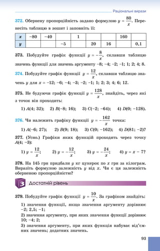 Раціональні вирази
93
372. Îáåðíåíó ïðîïîðöіéíіñòü çàäàíî ôîðìóëîþ . Ïåðå-
íåñіòü òàáëèöþ â çîøèò і çàïîâíіòü її:
x –80 –40 1 160
y –5 20 16 0,1
373. Ïîáóäóéòå ãðàôіê ôóíêöії , ñêëàâøè òàáëèöþ
çíà÷åíü ôóíêöії äëÿ çíà÷åíü àðãóìåíòó –8; –4; –2; –1; 1; 2; 4; 8.
374. Ïîáóäóéòå ãðàôіê ôóíêöії , ñêëàâøè òàáëèöþ çíà-
÷åíü y äëÿ x  –12; –6; –4; –3; –2; –1; 1; 2; 3; 4; 6; 12.
375. Íå áóäóþ÷è ãðàôіê ôóíêöії , çíàéäіòü, ÷åðåç ÿêі
ç òî÷îê âіí ïðîõîäèòü:
1) A(4; 32); 2) B(–8; 16); 3) C(–2; –64); 4) D(0; –128).
376. ×è íàëåæèòü ãðàôіêó ôóíêöії òî÷êà:
1) A(–6; 27); 2) B(9; 18); 3) C(0; –162); 4) D(81; –2)?
377. (Óñíî.) Ãðàôіêè ÿêèõ ôóíêöіé ïðîõîäÿòü ÷åðåç òî÷êó
A(4; –3):
1) ; 2) ; 3) ; 4) y  x – 7?
378. Íà 145 ãðí ïðèäáàëè y êã öóêåðîê ïî x ãðí çà êіëîãðàì.
Âèðàçіòü ôîðìóëîþ çàëåæíіñòü y âіä x. ×è є öÿ çàëåæíіñòü
îáåðíåíîþ ïðîïîðöіéíіñòþ?
Достатній рівень
379. Ïîáóäóéòå ãðàôіê ôóíêöії . Çà ãðàôіêîì çíàéäіòü:
1) çíà÷åííÿ ôóíêöії, ÿêùî çíà÷åííÿ àðãóìåíòó äîðіâíþє
–2; 2,5; –1;
2) çíà÷åííÿ àðãóìåíòó, ïðè ÿêèõ çíà÷åííÿ ôóíêöії äîðіâíþє
10; –4; 2;
3) çíà÷åííÿ àðãóìåíòó, ïðè ÿêèõ ôóíêöіÿ íàáóâàє âіä’єì-
íèõ çíà÷åíü; äîäàòíèõ çíà÷åíü.
 