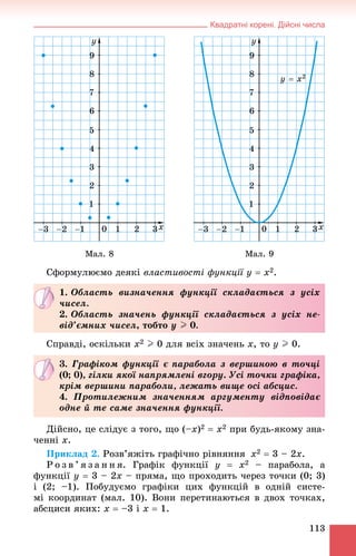 Квадратні корені. Дійсні числа
113
Ìàë. 8 Ìàë. 9
Ñôîðìóëþєìî äåÿêі âëàñòèâîñòі ôóíêöії y  x2.
Ñïðàâäі, îñêіëüêè x2 I 0 äëÿ âñіõ çíà÷åíü x, òî y I 0.
Äіéñíî, öå ñëіäóє ç òîãî, ùî (–x)2  x2 ïðè áóäü-ÿêîìó çíà-
÷åííі x.
Ïðèêëàä 2. Ðîçâ’ÿæіòü ãðàôі÷íî ðіâíÿííÿ x2  3 – 2x.
Ð î ç â ’ ÿ ç à í í ÿ. Ãðàôіê ôóíêöії y  x2 – ïàðàáîëà, à
ôóíêöії y  3 – 2x – ïðÿìà, ùî ïðîõîäèòü ÷åðåç òî÷êè (0; 3)
і (2; –1). Ïîáóäóєìî ãðàôіêè öèõ ôóíêöіé â îäíіé ñèñòå-
ìі êîîðäèíàò (ìàë. 10). Âîíè ïåðåòèíàþòüñÿ â äâîõ òî÷êàõ,
àáñöèñè ÿêèõ: x  –3 і x  1.
1. Îáëàñòü âèçíà÷åííÿ ôóíêöії ñêëàäàєòüñÿ ç óñіõ
÷èñåë.
2. Îáëàñòü çíà÷åíü ôóíêöії ñêëàäàєòüñÿ ç óñіõ íå-
âіä’єìíèõ ÷èñåë, òîáòî y I 0.
3. Ãðàôіêîì ôóíêöії є ïàðàáîëà ç âåðøèíîþ â òî÷öі
(0; 0), ãіëêè ÿêîї íàïðÿìëåíі âãîðó. Óñі òî÷êè ãðàôіêà,
êðіì âåðøèíè ïàðàáîëè, ëåæàòü âèùå îñі àáñöèñ.
4. Ïðîòèëåæíèì çíà÷åííÿì àðãóìåíòó âіäïîâіäàє
îäíå é òå ñàìå çíà÷åííÿ ôóíêöії.
 