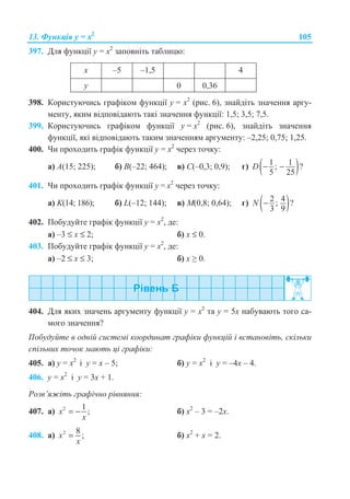 13. Ɏɭɧɤɰɿɹ ɭ = ɯ2
105
397. Ⱦɥɹ ɮɭɧɤɰɿʀ ɭ = ɯ2
ɡɚɩɨɜɧɿɬɶ ɬɚɛɥɢɰɸ:
ɯ –5 –1,5 4
ɭ 0 0,36
398. Ʉɨɪɢɫɬɭɸɱɢɫɶ ɝɪɚɮɿɤɨɦ ɮɭɧɤɰɿʀ ɭ = ɯ2
(ɪɢɫ. 6), ɡɧɚɣɞɿɬɶ ɡɧɚɱɟɧɧɹ ɚɪɝɭ-
ɦɟɧɬɭ, ɹɤɢɦ ɜɿɞɩɨɜɿɞɚɸɬɶ ɬɚɤɿ ɡɧɚɱɟɧɧɹ ɮɭɧɤɰɿʀ: 1,5; 3,5; 7,5.
399. Ʉɨɪɢɫɬɭɸɱɢɫɶ ɝɪɚɮɿɤɨɦ ɮɭɧɤɰɿʀ ɭ = ɯ2
(ɪɢɫ. 6), ɡɧɚɣɞɿɬɶ ɡɧɚɱɟɧɧɹ
ɮɭɧɤɰɿʀ, ɹɤɿ ɜɿɞɩɨɜɿɞɚɸɬɶ ɬɚɤɢɦ ɡɧɚɱɟɧɧɹɦ ɚɪɝɭɦɟɧɬɭ: –2,25; 0,75; 1,25.
400. ɑɢ ɩɪɨɯɨɞɢɬɶ ɝɪɚɮɿɤ ɮɭɧɤɰɿʀ ɭ = ɯ2
ɱɟɪɟɡ ɬɨɱɤɭ:
ɚ) A(15; 225); ɛ) B(–22; 464); ɜ) ɋ(–0,3; 0,9); ɝ) ( )1 1; ?
5 25
− −D
401. ɑɢ ɩɪɨɯɨɞɢɬɶ ɝɪɚɮɿɤ ɮɭɧɤɰɿʀ ɭ = ɯ2
ɱɟɪɟɡ ɬɨɱɤɭ:
ɚ) K(14; 186); ɛ) L(–12; 144); ɜ) M(0,8; 0,64); ɝ) ( )2 4; ?
3 9
N −
402. ɉɨɛɭɞɭɣɬɟ ɝɪɚɮɿɤ ɮɭɧɤɰɿʀ ɭ = ɯ2
, ɞɟ:
ɚ) –3 ≤ ɯ ≤ 2; ɛ) ɯ ≤ 0.
403. ɉɨɛɭɞɭɣɬɟ ɝɪɚɮɿɤ ɮɭɧɤɰɿʀ ɭ = ɯ2
, ɞɟ:
ɚ) –2 ≤ ɯ ≤ 3; ɛ) ɯ • 0.
404. Ⱦɥɹ ɹɤɢɯ ɡɧɚɱɟɧɶ ɚɪɝɭɦɟɧɬɭ ɮɭɧɤɰɿʀ ɭ = ɯ2
ɬɚ ɭ = 5ɯ ɧɚɛɭɜɚɸɬɶ ɬɨɝɨ ɫɚ-
ɦɨɝɨ ɡɧɚɱɟɧɧɹ?
ɉɨɛɭɞɭɣɬɟ ɜ ɨɞɧɿɣ ɫɢɫɬɟɦɿ ɤɨɨɪɞɢɧɚɬ ɝɪɚɮɿɤɢ ɮɭɧɤɰɿɣ ɿ ɜɫɬɚɧɨɜɿɬɶ, ɫɤɿɥɶɤɢ
ɫɩɿɥɶɧɢɯ ɬɨɱɨɤ ɦɚɸɬɶ ɰɿ ɝɪɚɮɿɤɢ:
405. ɚ) ɭ = ɯ2
ɿ ɭ = ɯ – 5; ɛ) ɭ = ɯ2
ɿ ɭ = –4ɯ – 4.
406. ɭ = ɯ2
ɿ ɭ = 3ɯ + 1.
Ɋɨɡɜ’ɹɠɿɬɶ ɝɪɚɮɿɱɧɨ ɪɿɜɧɹɧɧɹ:
407. ɚ) 2 1
;x
x
= − ɛ) ɯ2
– 3 = –2ɯ.
408. ɚ) 2 8
;x
x
= ɛ) ɯ2
+ ɯ = 2.
 
