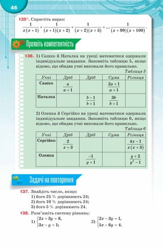 46
135*. Спростіть вираз:
( ) ( )( ) ( )( ) ( )( )
1 1 1 1
...
1 1 2 2 3 99 100x x x x x x x x
+ + +
+ + + + + + +
.
136. 1) Сашко й Наталка на уроці математики одержали
індивідуальне завдання. Заповніть таблицю 5, якщо
відомо, що обидва учні виконали його правильно.
Таблиця 5
Учні Дріб Дріб Сума Різниця
Сашко
1
a
a +
2 1
1
a
a
+
+
Наталка 1
1
b
b
−
+
3
1
b
b +
2) Оленка й Сергійко на уроці математики одержали
індивідуальне завдання. Заповніть таблицю 6, якщо
відомо, що обидва учні виконали його правильно.
Таблиця 6
Учні Дріб Дріб Сума Різниця
Сергійко 2
3x + ( )
4 1
3
x
x x
−
+
Оленка 1
1y
−
+ 2
2
1
y
y
+
−
Проявітькомпетентність
137. Знайдіть число, якщо:
1) його 25 % дорівнюють 24;
2) його 10 % дорівнюють 24;
3) його 5 % дорівнюють 24.
138. Розв’яжіть систему рівнянь:
1)
2 3 8,
3 1;
x y
x y
+ =

− =
2)
2 3 1,
5 6 4.
x y
x y
− =

− =
137. Знайдіть число, якщо:
Задачінаповторення
 