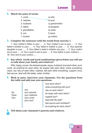 31
Lesson 9
2. Match the pairs of words.
1. uncle a) wife
2. nephew b) aunt
3. husband c) grandmother
4. father d) daughter
5. grandfather e) sister
6. son f) niece
7. brother g) mother
3. Complete the sentences with the words from exercise 1.
1. Your mother’s father is your … . 2. Your mother’s son is your … . 3. Your
father’s brother is your … . 4. Your father’s mother is your … . 5. Your parents’
daughter is your … . 6. Your father’s sister’s children are your … .7. Your uncle’s
son is your … . 8. Your cousin’s son is your ... . 9. Your father is your mother’s ... .
10. Your aunt is your uncle’s ... .
4. Say which words and word combinations given below you will use
to talk about your family and relatives?
Wife, happy, cousin, the dearest people, argue, husband, love each other, aunt,
uncle, do anything for each other, be angree with each other, share everything,
niece, can rely on each other, nephew, tell each other everything, support, envy,
feel secure, deal with life better, sister, brother.
5. Work in pairs. Interview your classmate. Use the questions from
the table and add your own questions.
Do
Does
Can
you
your parents
your relatives
your uncle
your aunt
love each other?
share everything with you?
rely on each other?
be angry with each other?
support you?
deal with life well?
feel secure and confident?
do anything for each other?
6. Tell about your classmate’s parents and relatives.
 