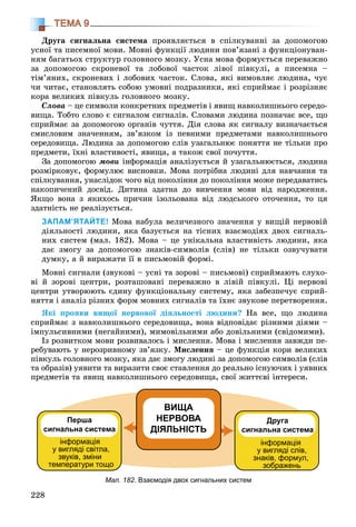 228
ТЕМА 9
Äðóãà ñèãíàëüíà ñèñòåìà ïðîÿâëÿєòüñÿ â ñïіëêóâàííі çà äîïîìîãîþ
óñíîї òà ïèñåìíîї ìîâè. Ìîâíі ôóíêöії ëþäèíè ïîâ’ÿçàíі ç ôóíêöіîíóâàí-
íÿì áàãàòüîõ ñòðóêòóð ãîëîâíîãî ìîçêó. Óñíà ìîâà ôîðìóєòüñÿ ïåðåâàæíî
çà äîïîìîãîþ ñêðîíåâîї òà ëîáîâîї ÷àñòîê ëіâîї ïіâêóëі, à ïèñåìíà –
òіì’ÿíèõ, ñêðîíåâèõ і ëîáîâèõ ÷àñòîê. Ñëîâà, ÿêі âèìîâëÿє ëþäèíà, ÷óє
÷è ÷èòàє, ñòàíîâëÿòü ñîáîþ óìîâíі ïîäðàçíèêè, ÿêі ñïðèéìàє і ðîçðіçíÿє
êîðà âåëèêèõ ïіâêóëü ãîëîâíîãî ìîçêó.
Ñëîâà – öå ñèìâîëè êîíêðåòíèõ ïðåäìåòіâ і ÿâèù íàâêîëèøíüîãî ñåðåäî-
âèùà. Òîáòî ñëîâî є ñèãíàëîì ñèãíàëіâ. Ñëîâàìè ëþäèíà ïîçíà÷àє âñå, ùî
ñïðèéìàє çà äîïîìîãîþ îðãàíіâ ÷óòòÿ. Äіÿ ñëîâà ÿê ñèãíàëó âèçíà÷àєòüñÿ
ñìèñëîâèì çíà÷åííÿì, çâ’ÿçêîì іç ïåâíèìè ïðåäìåòàìè íàâêîëèøíüîãî
ñåðåäîâèùà. Ëþäèíà çà äîïîìîãîþ ñëіâ óçàãàëüíþє ïîíÿòòÿ íå òіëüêè ïðî
ïðåäìåòè, їõíі âëàñòèâîñòі, ÿâèùà, à òàêîæ ñâîї ïî÷óòòÿ.
Çà äîïîìîãîþ ìîâè іíôîðìàöіÿ àíàëіçóєòüñÿ é óçàãàëüíþєòüñÿ, ëþäèíà
ðîçìіðêîâóє, ôîðìóëþє âèñíîâêè. Ìîâà ïîòðіáíà ëþäèíі äëÿ íàâ÷àííÿ òà
ñïіëêóâàííÿ, óíàñëіäîê ÷îãî âіä ïîêîëіííÿ äî ïîêîëіííÿ ìîæå ïåðåäàâàòèñü
íàêîïè÷åíèé äîñâіä. Äèòèíà çäàòíà äî âèâ÷åííÿ ìîâè âіä íàðîäæåííÿ.
ßêùî âîíà ç ÿêèõîñü ïðè÷èí іçîëüîâàíà âіä ëþäñüêîãî îòî÷åííÿ, òî öÿ
çäàòíіñòü íå ðåàëіçóєòüñÿ.
ЗАПАМ’ЯТАЙТЕ! Ìîâà íàáóëà âåëè÷åçíîãî çíà÷åííÿ ó âèùіé íåðâîâіé
äіÿëüíîñòі ëþäèíè, ÿêà áàçóєòüñÿ íà òіñíèõ âçàєìîäіÿõ äâîõ ñèãíàëü-
íèõ ñèñòåì (ìàë. 182). Ìîâà – öå óíіêàëüíà âëàñòèâіñòü ëþäèíè, ÿêà
äàє çìîãó çà äîïîìîãîþ çíàêіâ-ñèìâîëіâ (ñëіâ) íå òіëüêè îçâó÷óâàòè
äóìêó, à é âèðàæàòè її â ïèñüìîâіé ôîðìі.
Ìîâíі ñèãíàëè (çâóêîâі – óñíі òà çîðîâі – ïèñüìîâі) ñïðèéìàþòü ñëóõî-
âі é çîðîâі öåíòðè, ðîçòàøîâàíі ïåðåâàæíî â ëіâіé ïіâêóëі. Öі íåðâîâі
öåíòðè óòâîðþþòü єäèíó ôóíêöіîíàëüíó ñèñòåìó, ÿêà çàáåçïå÷óє ñïðèé-
íÿòòÿ і àíàëіç ðіçíèõ ôîðì ìîâíèõ ñèãíàëіâ òà їõíє çâóêîâå ïåðåòâîðåííÿ.
ßêі ïðîÿâè âèùîї íåðâîâîї äіÿëüíîñòі ëþäèíè? Íà âñå, ùî ëþäèíà
ñïðèéìàє ç íàâêîëèøíüîãî ñåðåäîâèùà, âîíà âіäïîâіäàє ðіçíèìè äіÿìè –
іìïóëüñèâíèìè (íåãàéíèìè), ìèìîâіëüíèìè àáî äîâіëüíèìè (ñâіäîìèìè).
Іç ðîçâèòêîì ìîâè ðîçâèâàëîñü і ìèñëåííÿ. Ìîâà і ìèñëåííÿ çàâæäè ïå-
ðåáóâàþòü ó íåðîçðèâíîìó çâ’ÿçêó. Ìèñëåííÿ – öå ôóíêöіÿ êîðè âåëèêèõ
ïіâêóëü ãîëîâíîãî ìîçêó, ÿêà äàє çìîãó ëþäèíі çà äîïîìîãîþ ñèìâîëіâ (ñëіâ
òà îáðàçіâ) óÿâèòè òà âèðàçèòè ñâîє ñòàâëåííÿ äî ðåàëüíî іñíóþ÷èõ і óÿâíèõ
ïðåäìåòіâ òà ÿâèù íàâêîëèøíüîãî ñåðåäîâèùà, ñâîї æèòòєâі іíòåðåñè.
Мал. 182. Взаємодія двох сигнальних систем
 