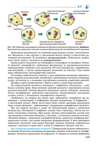 8 klas biologija_matjash_2016