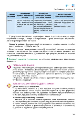 29
§5
Поживні
речовини
Енергетична
функція в організмі
людини
Інші функції
органічних речовин
в організмі людини
Джерело речовин
(продукти харчування)
Жири Під час окиснення 1 г
жиру вивільняється
38,9 кДж, або 164 ккал
енергії
Запасаюча (жирові депо),
теплоізоляційна, захис-
на (захищають шкіру від
висихання і набрякання),
будівельна (входять до
складу клітинних мем-
бран)
Рослинні: олії (соняшникова,
оливкова, кукурудзяна то-
що).
Тваринні: масло, сало
Ó ðåçóëüòàòі áіîõіìі÷íèõ ïåðåòâîðåíü áіëêè і âóãëåâîäè ìîæóòü ïåðå-
òâîðèòèñÿ íà æèðè, à æèðè – íà âóãëåâîäè. Ïðîòå âóãëåâîäè і æèðè íіêî-
ëè íå ïåðåòâîðþþòüñÿ íà áіëêè.
Здоров’я людини. Для повноцінної життєдіяльності організму людини потрібно
енергії приблизно 10 500 кДж на добу.
Îáìіí ðå÷îâèí і ïåðåòâîðåííÿ åíåðãії â îðãàíіçìі ëþäèíè ðåãóëþþòü
íåðâîâà òà åíäîêðèííà (çà äîïîìîãîþ áіîëîãі÷íî àêòèâíèõ ðå÷îâèí, íà-
ñàìïåðåä ãîðìîíіâ) ñèñòåìè. Äîêëàäíіøå ïðî ðåãóëÿöіþ îáìіíó ðå÷îâèí
âè äіçíàєòåñÿ çãîäîì.
Êëþ÷îâі òåðìіíè і ïîíÿòòÿ: ìåòàáîëіçì, äèñèìіëÿöіÿ, àñèìіëÿöіÿ,
ôåðìåíòè.
УЗАГАЛЬНИМО ЗНАННЯ
Однією з умов життєдіяльності організму людини є обмін речовин і перетво-
рення енергії – метаболізм. Він складається з двох взаємозв’язаних процесів:
дисиміляції (розщеплення складніших органічних речовин на простіші з вивіль-
ненням енергії) та асиміляції (утворення органічних речовин, необхідних для
організму з витратами енергії).
Ферменти – біологічно активні речовини, здатні впливати на швидкість пере-
бігу біохімічних реакцій.
ПЕРЕВІРТЕ ТА ЗАСТОСУЙТЕ ЗДОБУТІ ЗНАННЯ
Дайте відповідь на запитання
1. Що таке обмін речовин? 2. З яких процесів складається обмін речовин?
3. Для чого потрібні запаси енергії в організмі людини? 4. Що таке ферменти?
Яка їхня роль в обміні речовин? 5. Що собою становлять процеси дисиміляції?
6. Яка роль процесів асиміляції в забезпеченні метаболізму?
Виберіть одну правильну відповідь
1. Зазначте, де в організмі людини переважно може відкладатись глікоген:
а) у підшкірній жировій клітковині; б) у сальнику; в) у клітинах печінки; г) у кістках.
2. Укажіть процеси, з якими пов’язані утворення й розщеплення органічних спо-
лук в організмі людини: а) фотосинтез і дихання; б) асиміляція та дисиміляція;
в) дихання та виділення; г) дисиміляція та дихання.
Ïðîäîâæåííÿ òàáëèöі 1
 