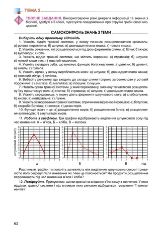 62
ТЕМА 2
ТВОРЧЕ ЗАВДАННЯ. Використовуючи різні джерела інформації та знання з
біології, здобуті в 6 класі, підготуйте повідомлення про отруйні гриби своєї міс-
цевості.
ÑÀÌÎÊÎÍÒÐÎËÜ ÇÍÀÍÜ Ç ÒÅÌÈ
Виберіть одну правильну відповідь
1. Укажіть відділ травної системи, у якому починає розщеплюватися крохмаль:
а) ротова порожнина; б) шлунок; в) дванадцятипала кишка; г) товста кишка.
2. Укажіть речовини, які розщеплюються під дією ферментів слини: а) білки; б) жири;
в) вуглеводи; г) сіль.
3. Укажіть відділ травної системи, що містить ворсинки: а) стравохід; б) шлунок;
в) тонкий кишечник; г) товстий кишечник.
4. Укажіть складову зуба, що виконує функцію його живлення: а) дентин; б) цемент;
в) емаль; г) пульпа.
5. Укажіть орган, у якому виробляється жовч: а) шлунок; б) дванадцятипала кишка;
в) жовчний міхур; г) печінка.
6. Виберіть речовину, що входить до складу слини і сприяє загоєнню ран у ротовій
порожнині: а) амілаза; б) мальтаза; в) лізоцим; г) муцин.
7. Назвіть орган травної системи, у який пережовану, змочену та частково розщепле-
ну їжу проштовхує язик: а) глотка; б) стравохід; в) шлунок; г) дванадцятипала кишка.
8. Укажіть середовище, у якому діють ферменти шлункового соку: а) слабколужне;
б) кисле; в) нейтральне; г) лужне.
9. Укажіть захворювання травної системи, спричинене вірусною інфекцією: а) ботулізм;
б) хвороба Боткіна; в) холера; г) дизентерія.
10. Функція жовчі – це: а) розщеплення жирів; б) розщеплення білків; в) розщеплен-
ня вуглеводів; г) емульгація жирів.
11. Робота з графіком. Три графіки відображають виділення шлункового соку під
час вживання: А – м’яса, Б – хліба, В – молока.
10
15
20
25
30
35
40
45
50
55
60
5
0
1 2 3 4 5 6 7 8
10
15
20
25
30
35
40
45
50
55
60
5
0
1 2 3 4 5 6 7 8
10
15
20
25
30
35
40
45
50
55
60
5
0
1 2 3 4 5 6 7 8
шлунковийсік(мл)
А Б В год
Розгляньте графіки та поясніть залежність між виділеним шлунковим соком і трива-
лістю його секреції після вживання їжі. Чим це пояснюється? Які продукти розщеплення
переважають під час вживання м’яса і хліба?
12. Поміркуйте. Припустимо, що ви вранці на сніданок з’їли кашу з котлетою. У яких
відділах травної системи і під впливом яких речовин відбудеться травлення її компо-
нентів?
 