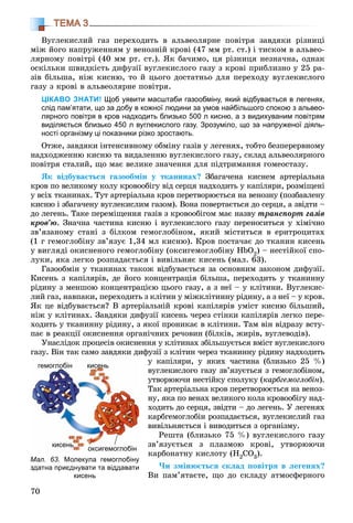 70
ТЕМА 3
Âóãëåêèñëèé ãàç ïåðåõîäèòü â àëüâåîëÿðíå ïîâіòðÿ çàâäÿêè ðіçíèöі
ìіæ éîãî íàïðóæåííÿì ó âåíîçíіé êðîâі (47 ìì ðò. ñò.) і òèñêîì â àëüâåî-
ëÿðíîìó ïîâіòðі (40 ìì ðò. ñò.). ßê áà÷èìî, öÿ ðіçíèöÿ íåçíà÷íà, îäíàê
îñêіëüêè øâèäêіñòü äèôóçії âóãëåêèñëîãî ãàçó ç êðîâі ïðèáëèçíî ó 25 ðà-
çіâ áіëüøà, íіæ êèñíþ, òî é öüîãî äîñòàòíüî äëÿ ïåðåõîäó âóãëåêèñëîãî
ãàçó ç êðîâі â àëüâåîëÿðíå ïîâіòðÿ.
ЦІКАВО ЗНАТИ! Щоб уявити масштаби газообміну, який відбувається в легенях,
слід пам’ятати, що за добу в кожної людини за умов найбільшого спокою з альвео-
лярного повітря в кров надходить близько 500 л кисню, а з видихуваним повітрям
виділяється близько 450 л вуглекислого газу. Зрозуміло, що за напруженої діяль-
ності організму ці показники різко зростають.
Îòæå, çàâäÿêè іíòåíñèâíîìó îáìіíó ãàçіâ ó ëåãåíÿõ, òîáòî áåçïåðåðâíîìó
íàäõîäæåííþ êèñíþ òà âèäàëåííþ âóãëåêèñëîãî ãàçó, ñêëàä àëüâåîëÿðíîãî
ïîâіòðÿ ñòàëèé, ùî ìàє âåëèêå çíà÷åííÿ äëÿ ïіäòðèìàííÿ ãîìåîñòàçó.
ßê âіäáóâàєòüñÿ ãàçîîáìіí ó òêàíèíàõ? Çáàãà÷åíà êèñíåì àðòåðіàëüíà
êðîâ ïî âåëèêîìó êîëó êðîâîîáіãó âіä ñåðöÿ íàäõîäèòü ó êàïіëÿðè, ðîçìіùåíі
ó âñіõ òêàíèíàõ. Òóò àðòåðіàëüíà êðîâ ïåðåòâîðþєòüñÿ íà âåíîçíó (ïîçáàâëåíó
êèñíþ і çáàãà÷åíó âóãëåêèñëèì ãàçîì). Âîíà ïîâåðòàєòüñÿ äî ñåðöÿ, à çâіäòè –
äî ëåãåíü. Òàêå ïåðåìіùåííÿ ãàçіâ ç êðîâîîáіãîì ìàє íàçâó òðàíñïîðò ãàçіâ
êðîâ’þ. Çíà÷íà ÷àñòèíà êèñíþ і âóãëåêèñëîãî ãàçó ïåðåíîñèòüñÿ ó õіìі÷íî
çâ’ÿçàíîìó ñòàíі ç áіëêîì ãåìîãëîáіíîì, ÿêèé ìіñòèòüñÿ â åðèòðîöèòàõ
(1 ã ãåìîãëîáіíó çâ’ÿçóє 1,34 ìë êèñíþ). Êðîâ ïîñòà÷àє äî òêàíèí êèñåíü
ó âèãëÿäі îêèñíåíîãî ãåìîãëîáіíó (îêñèãåìîãëîáіíó HbO2) – íåñòіéêîї ñïî-
ëóêè, ÿêà ëåãêî ðîçïàäàєòüñÿ і âèâіëüíÿє êèñåíü (ìàë. 63).
Ãàçîîáìіí ó òêàíèíàõ òàêîæ âіäáóâàєòüñÿ çà îñíîâíèì çàêîíîì äèôóçії.
Êèñåíü ç êàïіëÿðіâ, äå éîãî êîíöåíòðàöіÿ áіëüøà, ïåðåõîäèòü ó òêàíèííó
ðіäèíó ç ìåíøîþ êîíöåíòðàöієþ öüîãî ãàçó, à ç íåї – ó êëіòèíè. Âóãëåêèñ-
ëèé ãàç, íàâïàêè, ïåðåõîäèòü ç êëіòèí ó ìіæêëіòèííó ðіäèíó, à ç íåї – ó êðîâ.
ßê öå âіäáóâàєòüñÿ? Â àðòåðіàëüíіé êðîâі êàïіëÿðіâ óìіñò êèñíþ áіëüøèé,
íіæ ó êëіòèíàõ. Çàâäÿêè äèôóçії êèñåíü ÷åðåç ñòіíêè êàïіëÿðіâ ëåãêî ïåðå-
õîäèòü ó òêàíèííó ðіäèíó, ç ÿêîї ïðîíèêàє â êëіòèíè. Òàì âіí âіäðàçó âñòó-
ïàє â ðåàêöії îêèñíåííÿ îðãàíі÷íèõ ðå÷îâèí (áіëêіâ, æèðіâ, âóãëåâîäіâ).
Óíàñëіäîê ïðîöåñіâ îêèñíåííÿ ó êëіòèíàõ çáіëüøóєòüñÿ âìіñò âóãëåêèñëîãî
ãàçó. Âіí òàê ñàìî çàâäÿêè äèôóçії ç êëіòèí ÷åðåç òêàíèííó ðіäèíó íàäõîäèòü
ó êàïіëÿðè, ó ÿêèõ ÷àñòèíà (áëèçüêî 25 %)
âóãëåêèñëîãî ãàçó çâ’ÿçóєòüñÿ ç ãåìîãëîáіíîì,
óòâîðþþ÷è íåñòіéêó ñïîëóêó (êàðáãåìîãëîáіí).
Òàê àðòåðіàëüíà êðîâ ïåðåòâîðþєòüñÿ íà âåíîç-
íó, ÿêà ïî âåíàõ âåëèêîãî êîëà êðîâîîáіãó íàä-
õîäèòü äî ñåðöÿ, çâіäòè – äî ëåãåíü. Ó ëåãåíÿõ
êàðáãåìîãëîáіí ðîçïàäàєòüñÿ, âóãëåêèñëèé ãàç
âèâіëüíÿєòüñÿ і âèâîäèòüñÿ ç îðãàíіçìó.
Ðåøòà (áëèçüêî 75 %) âóãëåêèñëîãî ãàçó
çâ’ÿçóєòüñÿ ç ïëàçìîþ êðîâі, óòâîðþþ÷è
êàðáîíàòíó êèñëîòó (Í2ÑÎ3).
×è çìіíþєòüñÿ ñêëàä ïîâіòðÿ â ëåãåíÿõ?
Âè ïàì’ÿòàєòå, ùî äî ñêëàäó àòìîñôåðíîãî
Мал. 63. Молекула гемоглобіну
здатна приєднувати та віддавати
кисень
гемоглобін кисень
оксигемоглобін
кисень
 