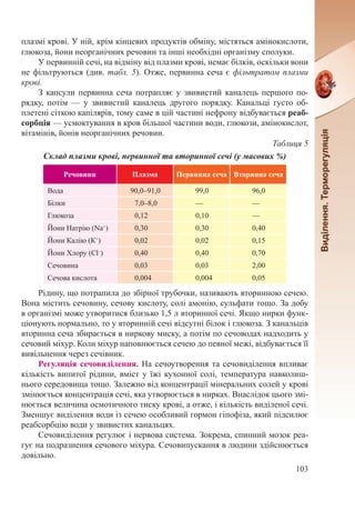 103
плазмі крові. У ній, крім кінцевих продуктів обміну, містяться амінокислоти,
глюкоза, йони неорганічних речовин та інші необхідні організму сполуки.
У первинній сечі, на відміну від плазми крові, немає білків, оскільки вони
не фільтруються (див. табл. 5). Отже, первинна сеча є фільтратом плазми
крові.
З капсули первинна сеча потрапляє у звивистий каналець першого по-
рядку, потім  — у звивистий каналець другого порядку. Канальці густо об-
плетені сіткою капілярів, тому саме в цій частині нефрону відбувається реаб-
сорбція — усмоктування в кров більшої частини води, глюкози, амінокислот,
вітамінів, йонів неорганічних речовин.
Таблиця 5
Склад плазми крові, первинної та вторинної сечі (у масових %)
Речовини Плазма Первинна сеча Вторинна сеча
Вода 90,0–91,0 99,0 96,0
Білки 7,0–8,0 — —
Глюкоза 0,12 0,10 —
Йони Натрію (Na+
) 0,30 0,30 0,40
Йони Калію (К+
) 0,02 0,02 0,15
Йони Хлору (Сl–
) 0,40 0,40 0,70
Сечовина 0,03 0,03 2,00
Сечова кислота 0,004 0,004 0,05
Рідину, що потрапила до збірної трубочки, називають вторинною сечею.
Вона містить сечовину, сечову кислоту, солі амонію, сульфати тощо. За добу
в організмі може утворитися близько 1,5 л вторинної сечі. Якщо нирки функ-
ціонують нормально, то у вторинній сечі відсутні білок і глюкоза. З канальців
вторинна сеча збирається в ниркову миску, а потім по сечоводах надходить у
сечовий міхур. Коли міхур наповнюється сечею до певної межі, відбувається її
вивільнення через сечівник.
Регуляція сечовиділення. На сечоутворення та сечовиділення впливає
кількість випитої рідини, вміст у їжі кухонної солі, температура навколиш-
нього середовища тощо. Залежно від концентрації мінеральних солей у крові
змінюється концентрація сечі, яка утворюється в нирках. Внаслідок цього змі-
нюється величина осмотичного тиску крові, а отже, і кількість виділеної сечі.
Зменшує виділення води із сечею особливий гормон гіпофіза, який підсилює
реабсорбцію води у звивистих канальцях.
Сечовиділення регулює і нервова система. Зокрема, спинний мозок реа-
гує на подразнення сечового міхура. Сечовипускання в людини здійснюється
довільно.
 